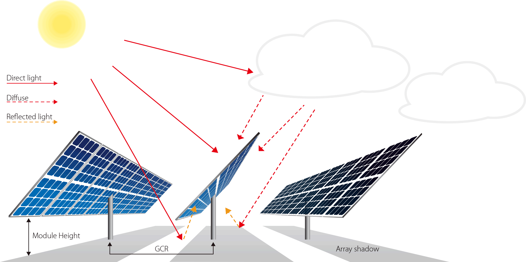 Futuresolar bifacial double glass solar panels technology