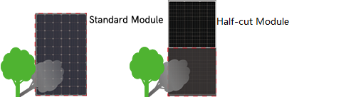 Futuresolar Half cut Cell Module