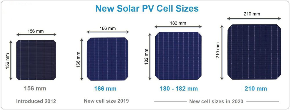 M10 M12 Wafer size