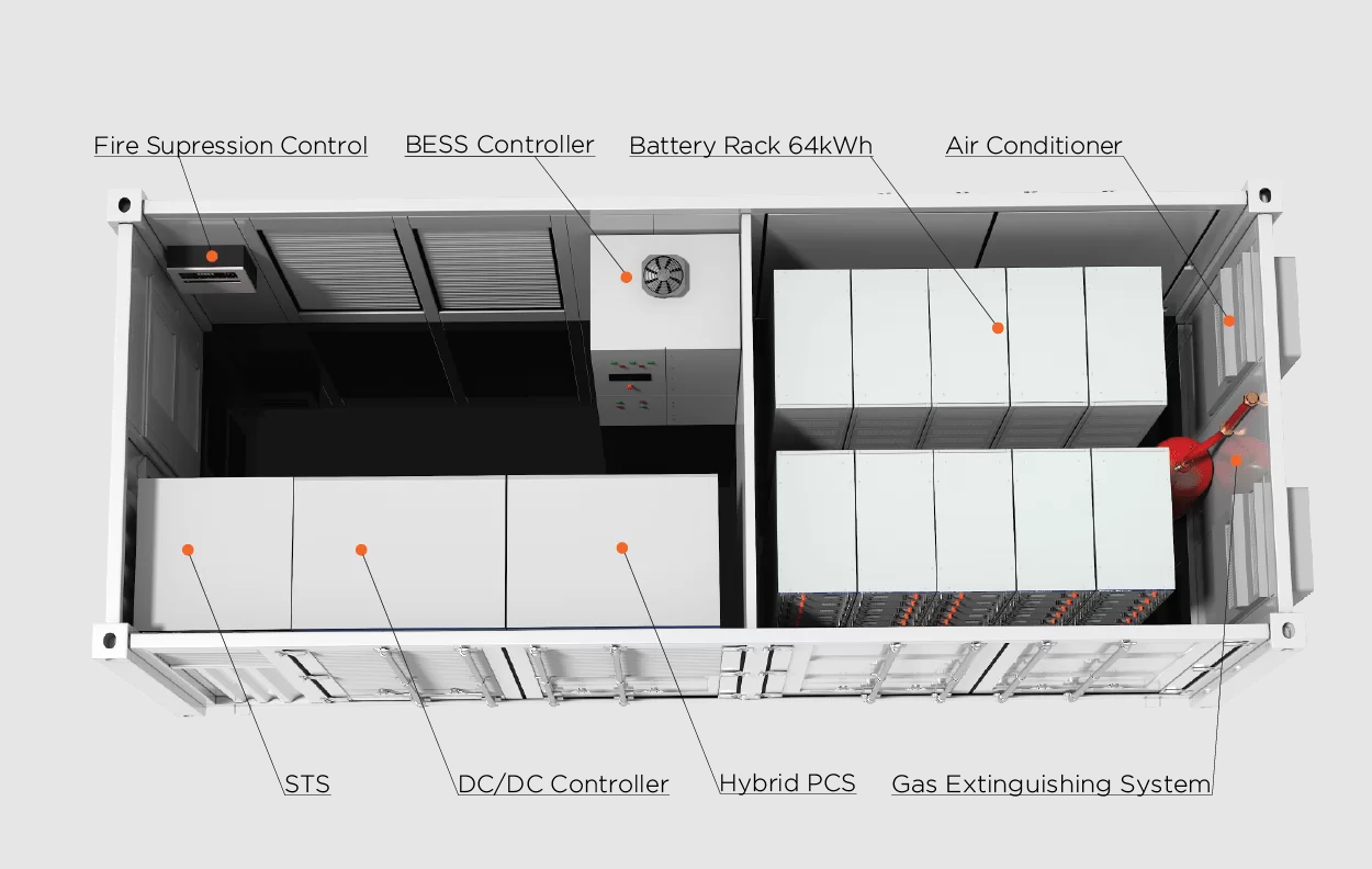 CONTAINERIZED BATTERY ENERGY STORAGE SYSTEMS