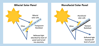 What's Monofacial and Bifacial